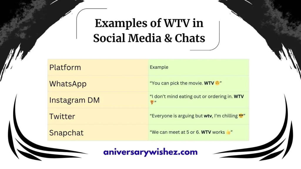 Examples of WTV in Social Media & Chats
