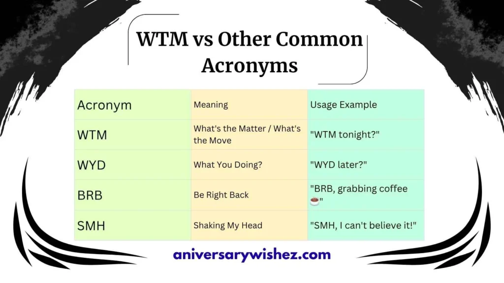 WTM vs Other Common Acronyms 