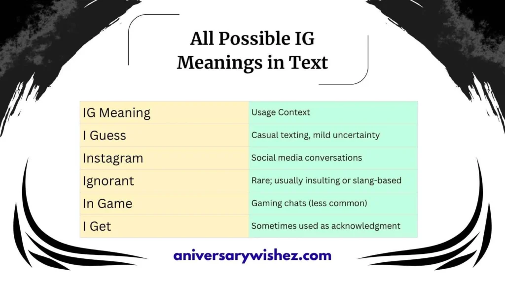 All Possible IG Meanings in Text