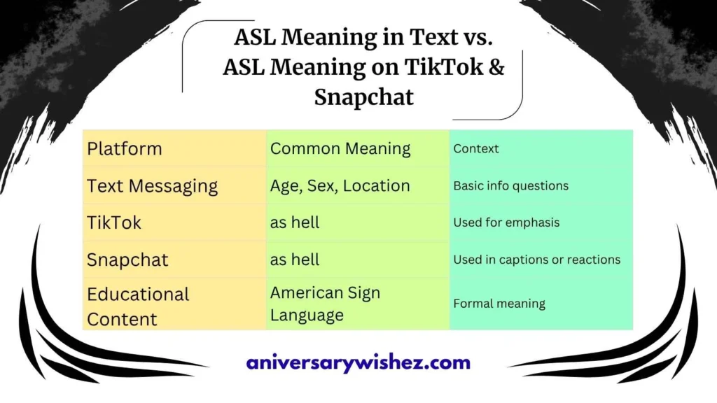 ASL Meaning in Text vs. ASL Meaning on TikTok & Snapchat