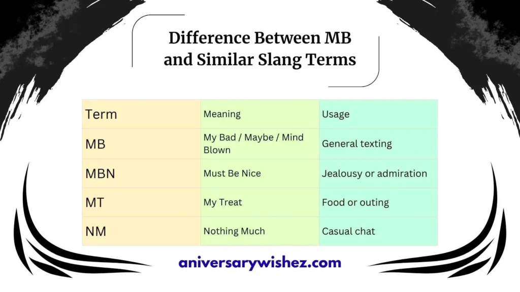 Difference Between MB and Similar Slang Terms