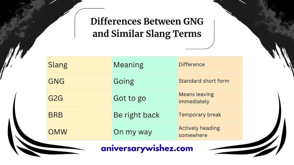 Differences Between GNG and Similar Slang Terms