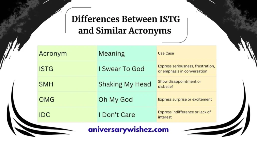 Differences Between ISTG and Similar Acronyms 