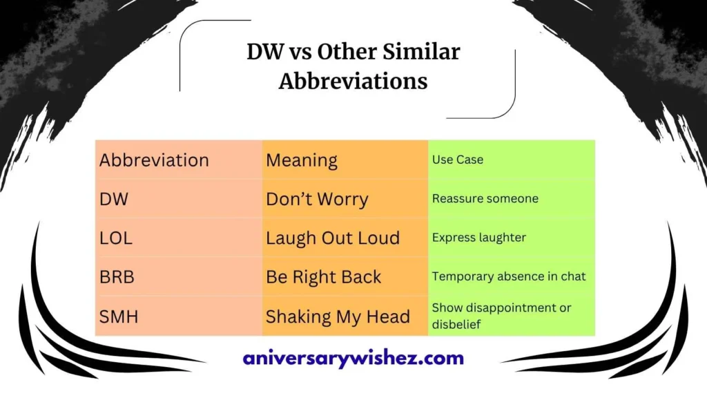 DW vs Other Similar Abbreviations