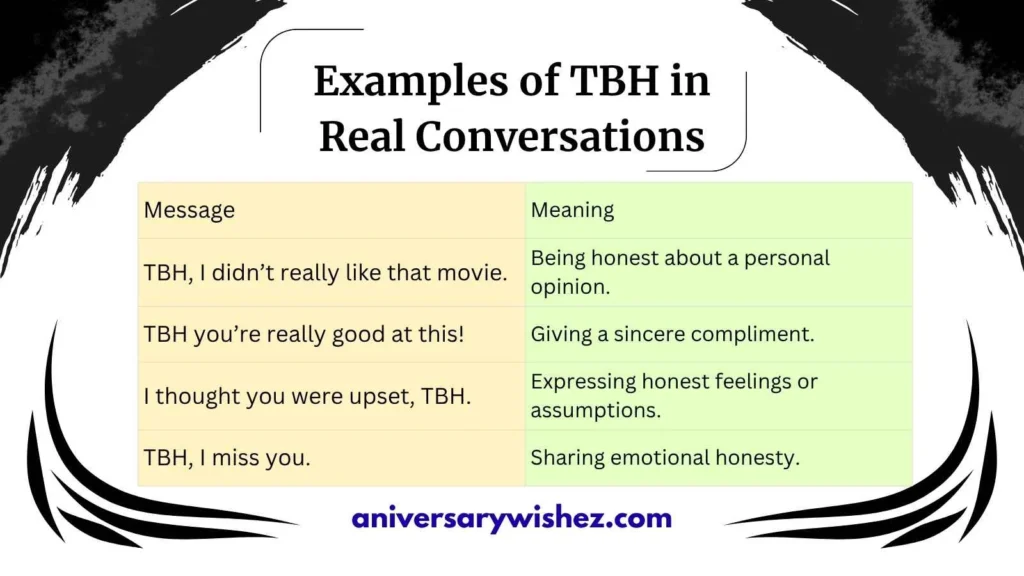 Examples of TBH in Real Conversations