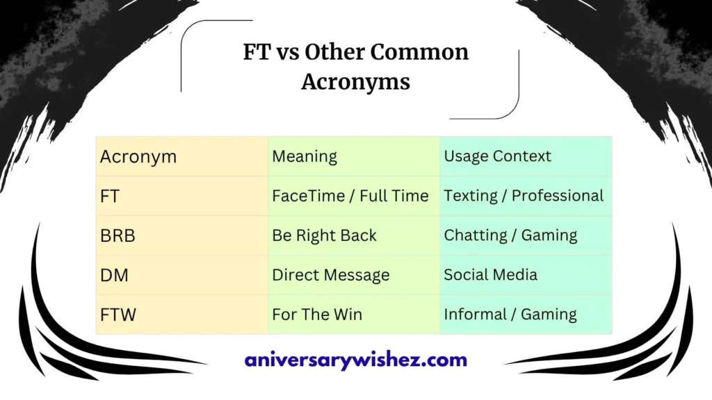 FT vs Other Common Acronyms