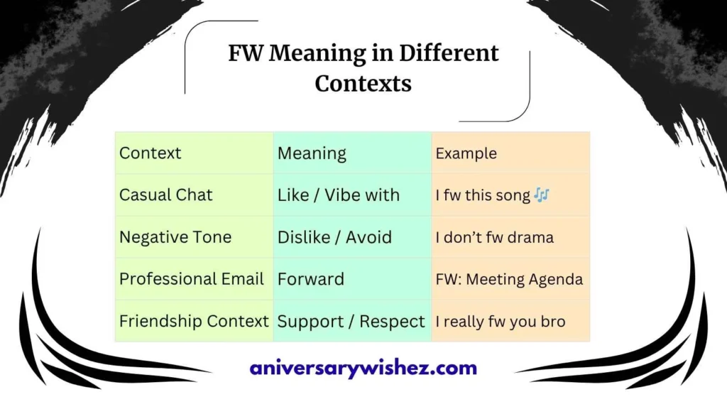 FW Meaning in Different Contexts