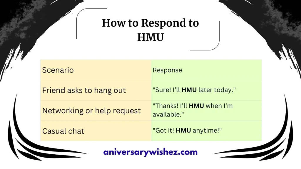 How to Respond to HMU