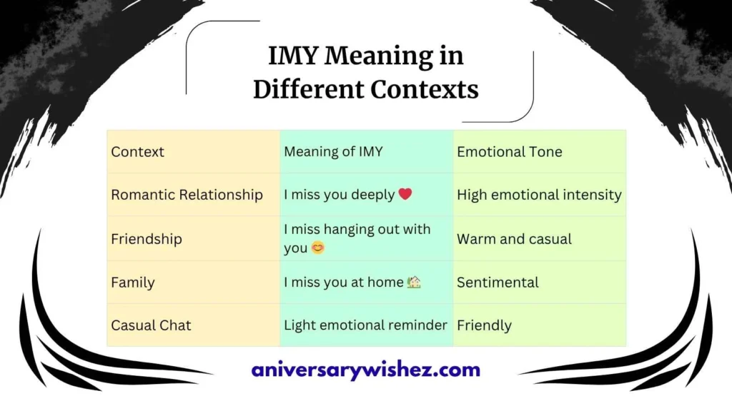 IMY Meaning in Different Contexts