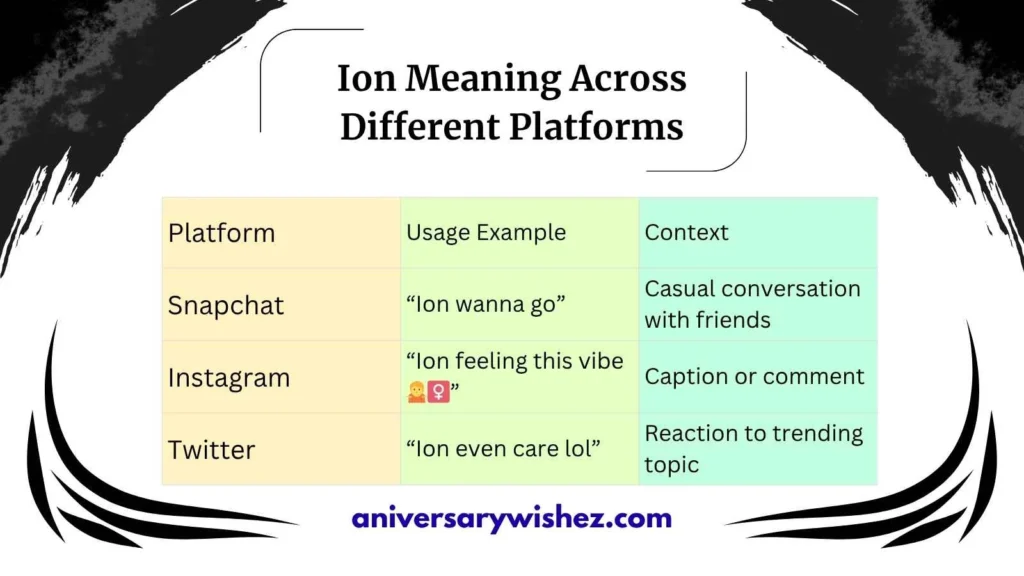 Ion Meaning Across Different Platforms