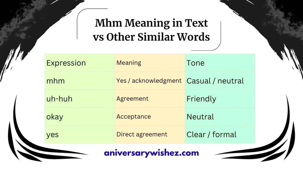 Mhm Meaning in Text vs Other Similar Words