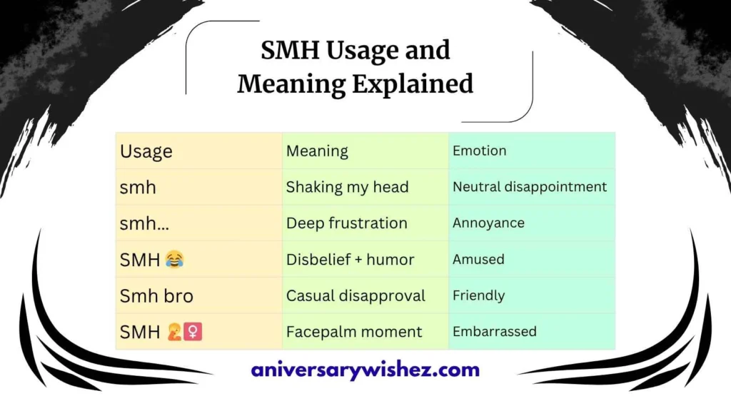 SMH Usage and Meaning Explained
