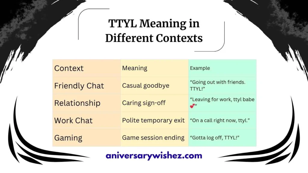 TTYL Meaning in Different Contexts