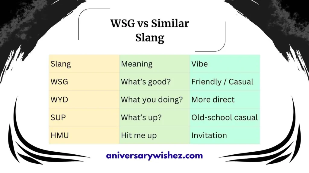 WSG vs Similar Slang