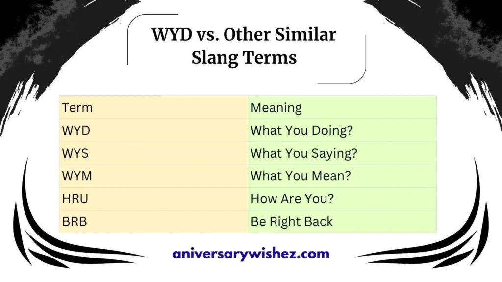 WYD vs. Other Similar Slang Terms
