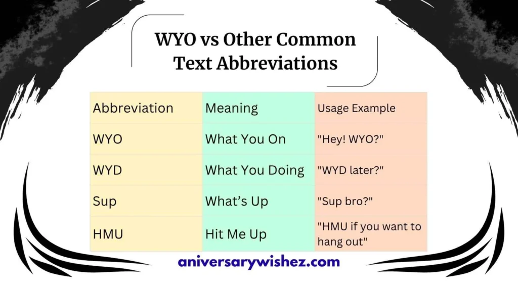 WYO vs Other Common Text Abbreviations