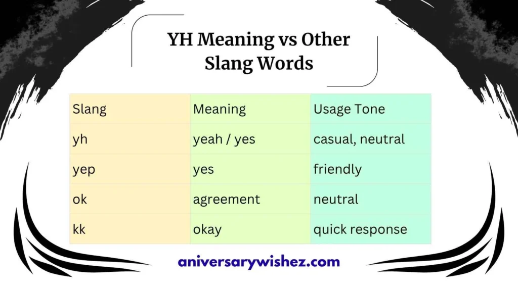 YH Meaning vs Other Slang Words
