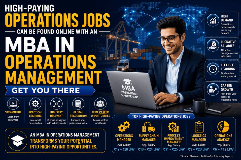 High-Paying Operations Jobs Can Be Found Online with an MBA in Operations Management Get You There