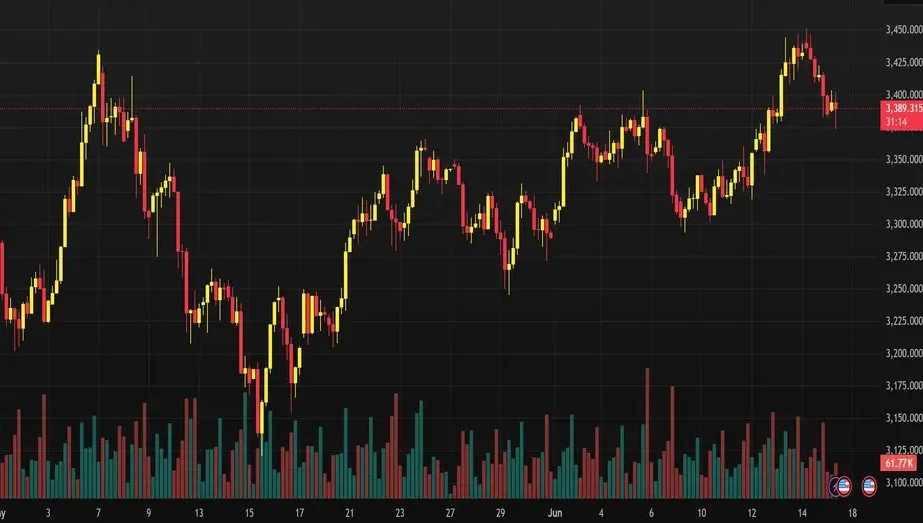 Top Forex Trading Strategies Every Trader Should Know